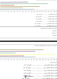 آزمون ریاضی فصل اندازه گیری دوم دبستان