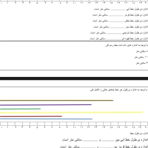 آزمون ریاضی فصل اندازه گیری دوم دبستان