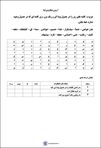 آزمون عملکردی کلمه نویسی سوم ابتدایی
