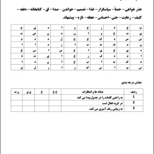 آزمون عملکردی کلمه نویسی سوم ابتدایی