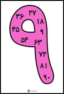 مجموعه کاربرگ ضرب پایه سوم دبستان