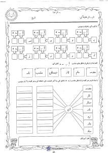 کاربرگ آموزش حرف ( اِ ـِ ــ ـه ه ــ )