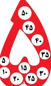 کاربرگ الگو های شمارش مناسب ضرب پایه سوم دبستان