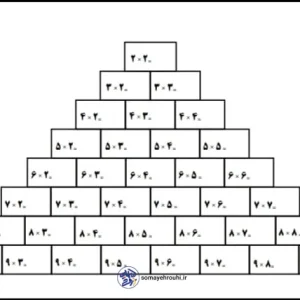 کاربرگ برج ضرب ریاضی سوم دبستان