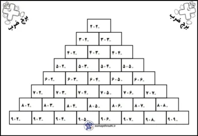 کاربرگ برج ضرب ریاضی سوم دبستان