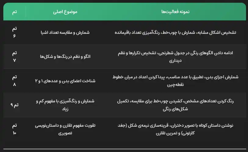 کاربرگ تم 6 تا 10 ریاضی اول دبستان