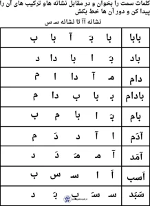 کاربرگ فارسی نشانه (آ تا س) اول دبستان