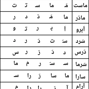کاربرگ فارسی نشانه (ر) اول دبستان