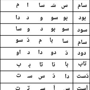 کاربرگ فارسی نشانه (س تا ت) اول دبستان