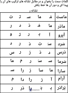 تکلیف حرف «ر» کلاس اول دبستان