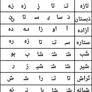 تکلیف رایگان حروف « هـ ـهـ ـه ه » تا «ش» کلاس اول دبستان