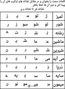 تکلیف فارسی نشانه (س تا ی) کلاس اول دبستان 2 تکلیف فارسی نشانه (س تا ی) کلاس اول دبستان