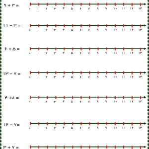 محور اعداد اول دبستان