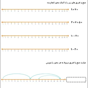 مسئله جمع و تفریق روی محور