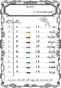 کاربرگ آموزش خانواده عدد 10 6 کاربرگ آموزش خانواده عدد 10