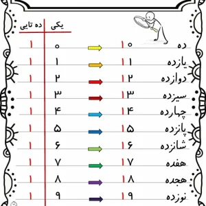کاربرگ آموزش خانواده عدد 10
