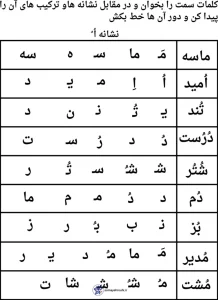 کاربرگ رایگان فارسی نشانه «او» پایه اول ابتدایی