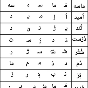 کاربرگ رایگان فارسی نشانه «او» پایه اول ابتدایی