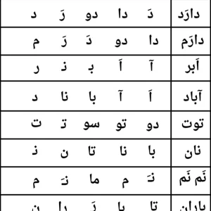 کاربرگ رایگان فارسی نشانه «ر» تا «ن» کلاس اول دبستان