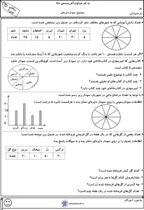 آزمون فصل۷ ریاضی پایه سوم نمودار دایره ای 1 آزمون فصل۷ ریاضی پایه سوم نمودار دایره ای