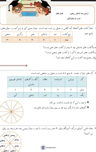 نمونه سوال ریاضی فصل ۷ کلاس سوم 1 نمونه سوال ریاضی فصل ۷ کلاس سوم