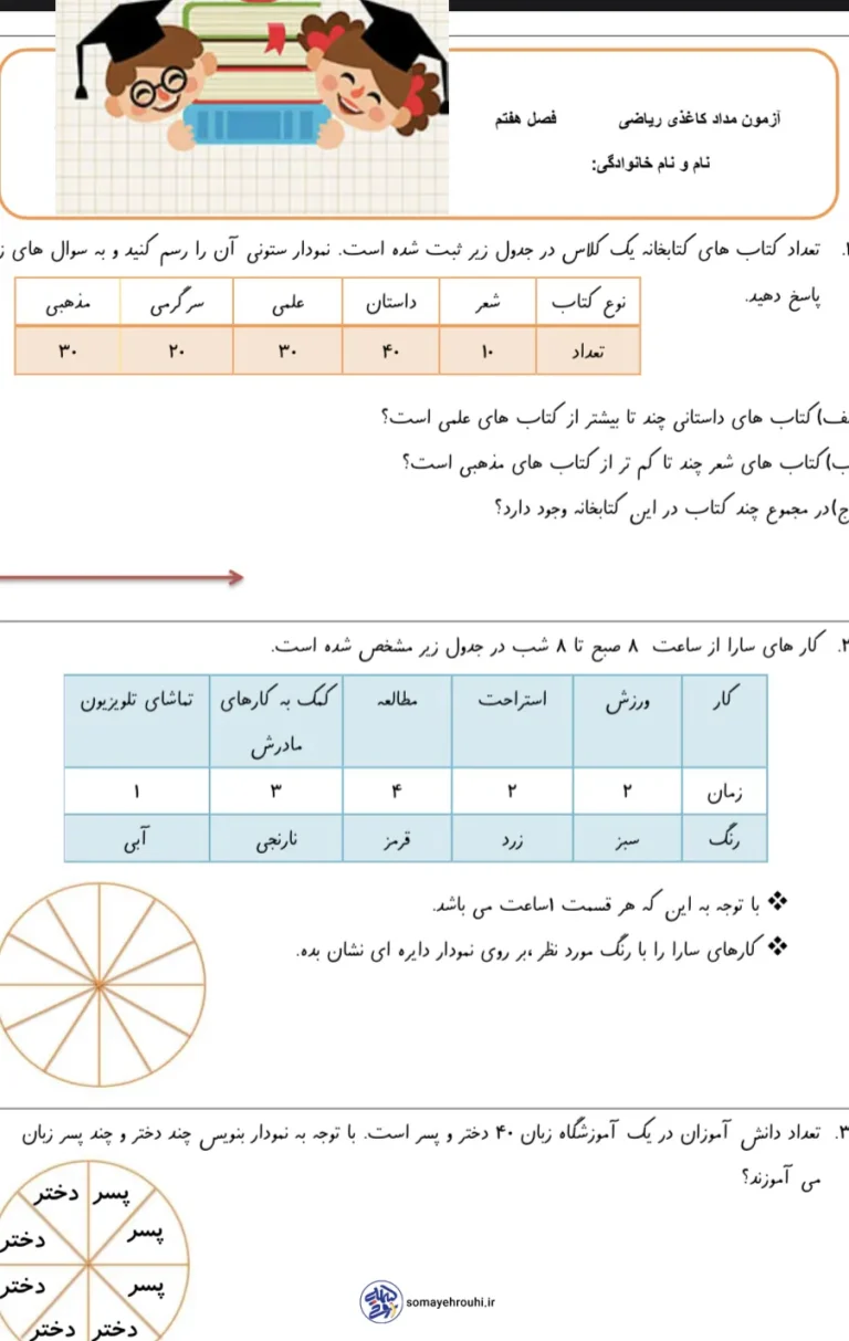 نمونه سوال ریاضی فصل ۷ کلاس سوم