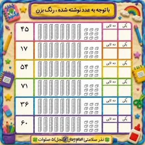 ارزشیابی ریاضی – پایه اول دبستان