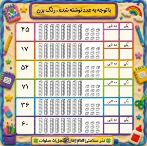 ارزشیابی ریاضی – پایه اول دبستان 3 ارزشیابی ریاضی – پایه اول دبستان