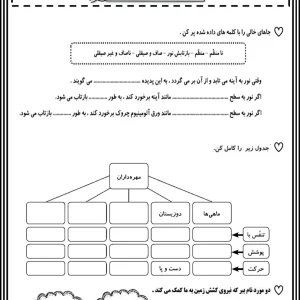 ارزشیابی علوم سوم دبستان خردادماه