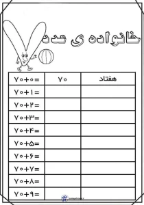 کاربرگ آموزش عدد دو رقمی با حروف 5 کاربرگ آموزش عدد دو رقمی با حروف