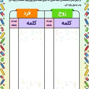 کاربرگ تلفیقی ریاضی و فارسی درس (مثل دانشمندان) دوم ابتدایی