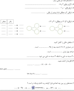 کاربرگ جامع مرور ریاضی دوم دبستان (فصل ۱ تا ۴) 1 کاربرگ جامع مرور ریاضی دوم دبستان (فصل ۱ تا ۴)