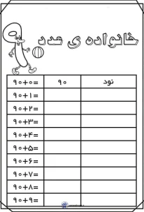 کاربرگ رایگان تمرین اعداد اول دبستان